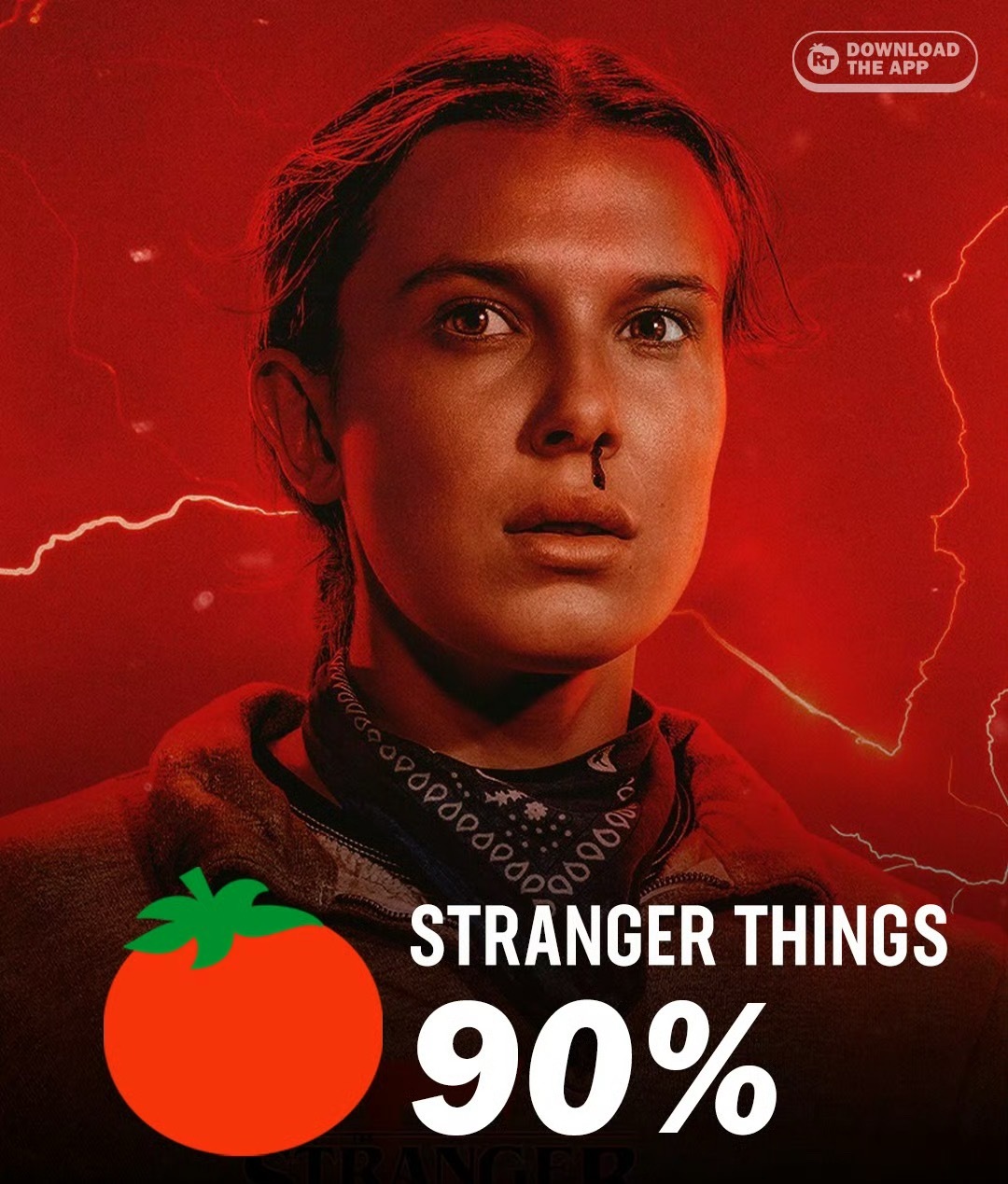 怪奇物语怪奇物语第五季 《怪奇物语》最终季烂番茄新鲜度90% 