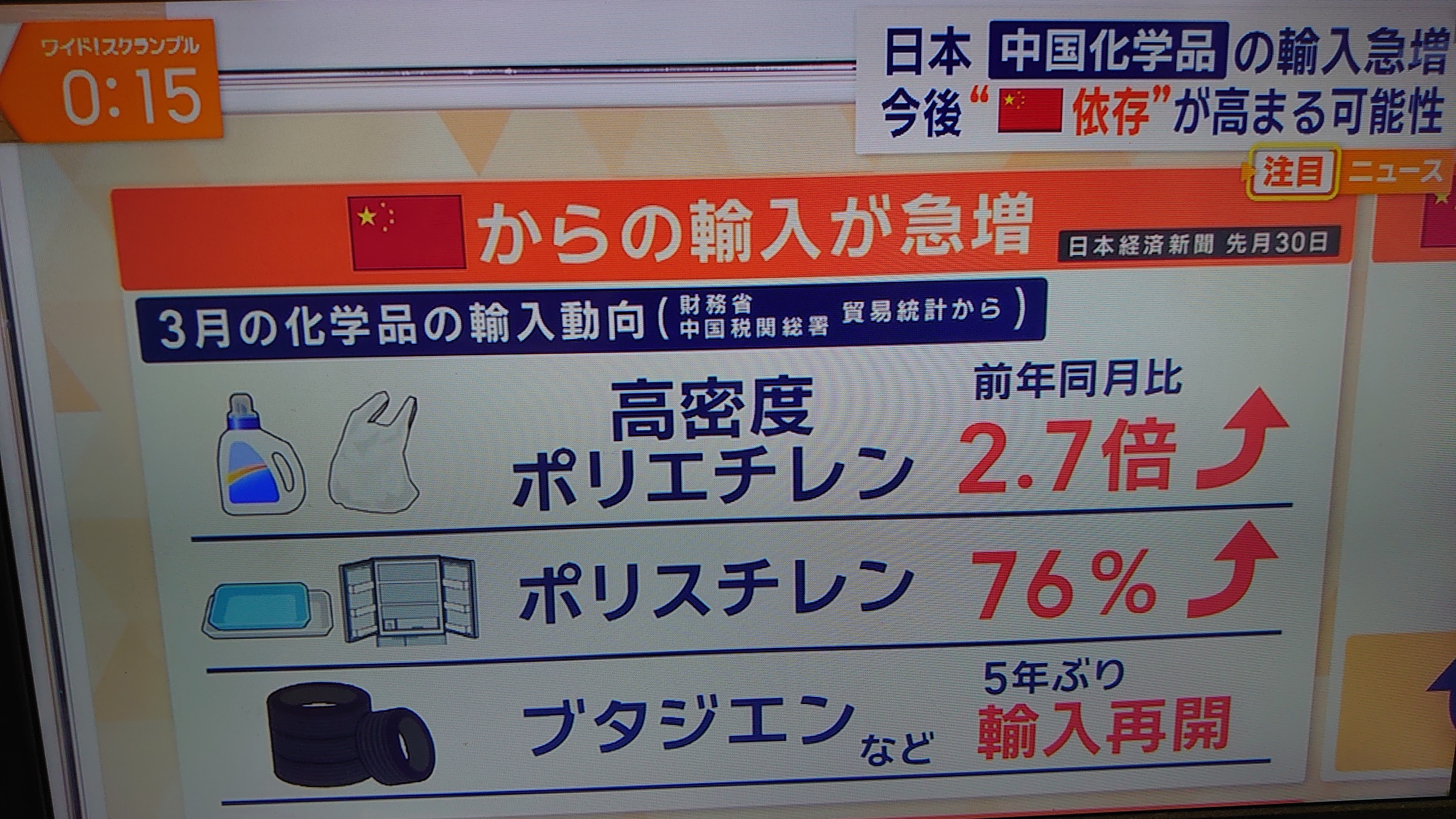 因为没油了日本加大了进口中国塑料的力度 