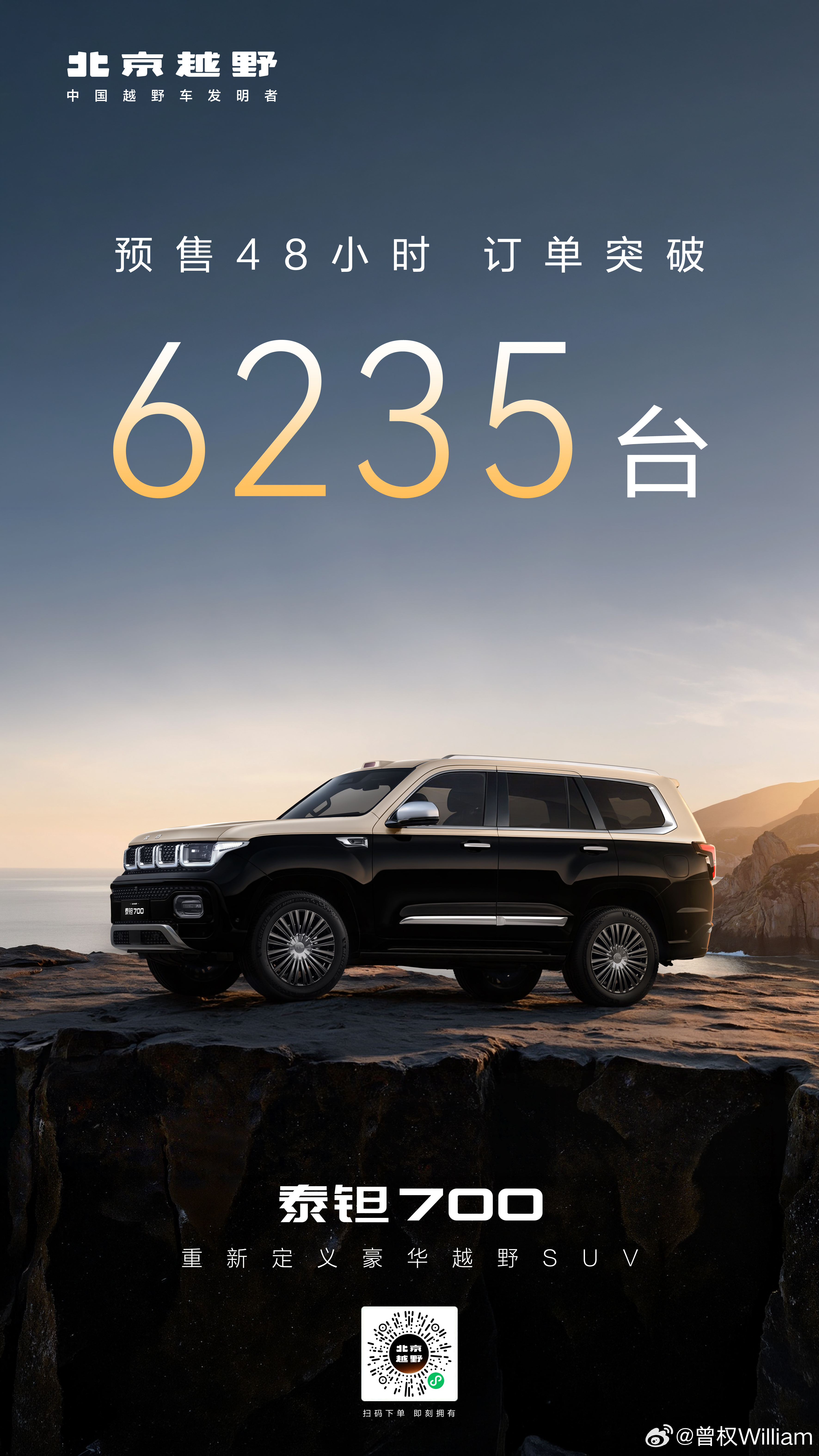 泰钽700预售48小时，订单6235台。29.98万起，北京越野的新旗舰。这个数