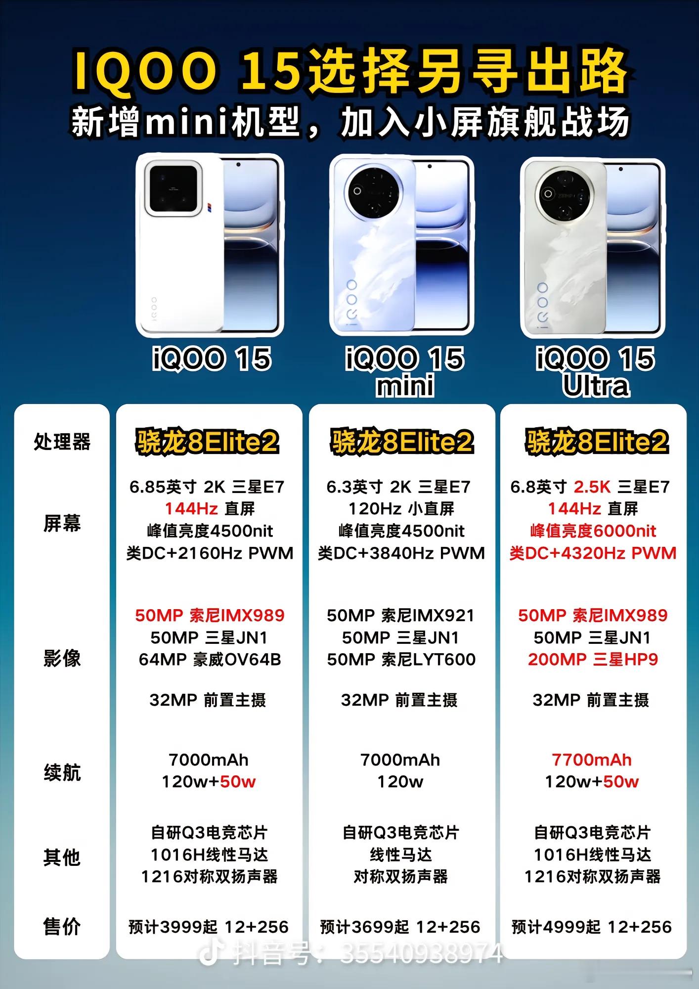 iQOO15要来啦 ​​​