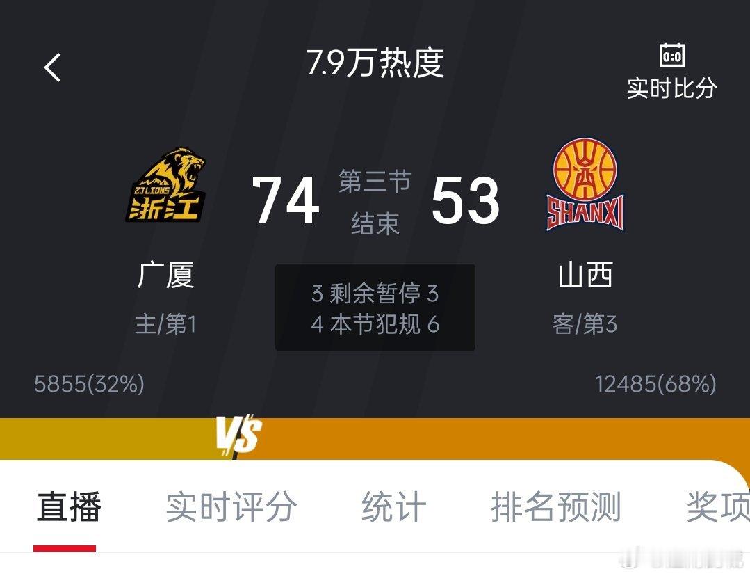 第三节结束，浙江方兴渡在主场火力全开 74-53 大比分领先山西汾酒男篮。广厦男