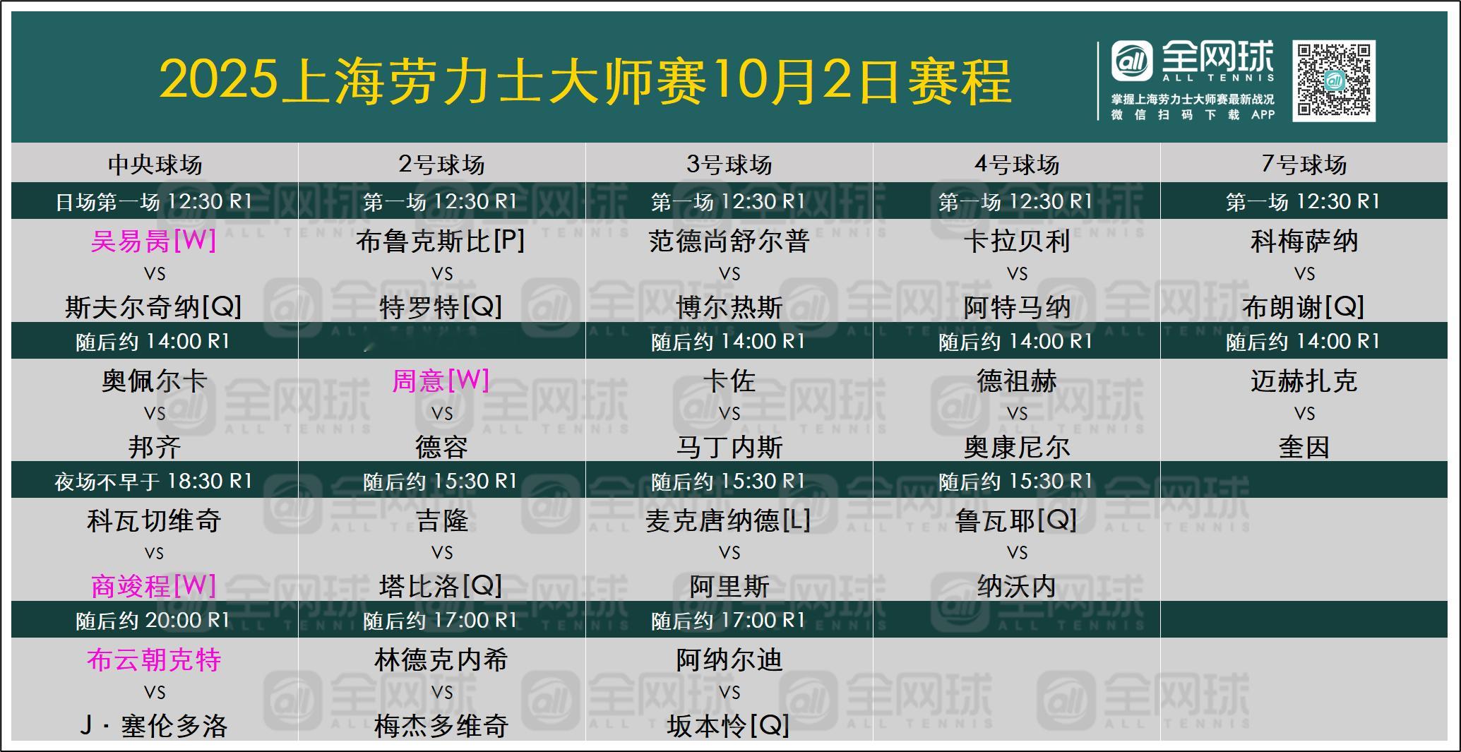 2025上海劳力士大师赛 10.2赛程吴易昺、商竣程、布云朝克特中央球场周意二号