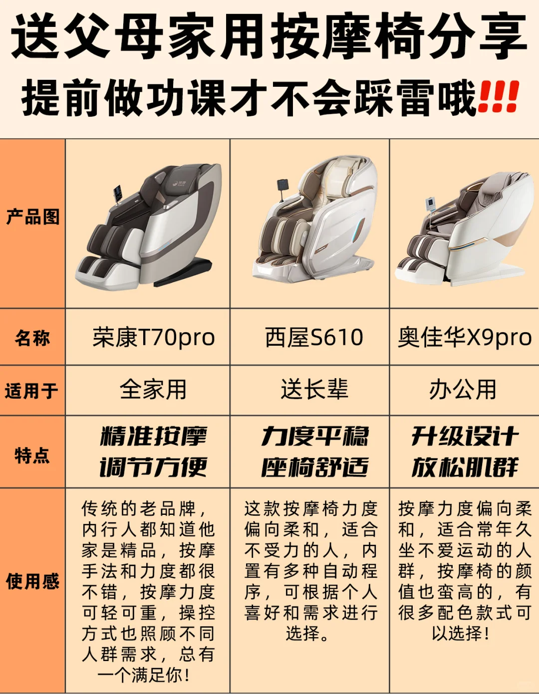 适合送给父母长辈的按摩椅！看这篇就够了