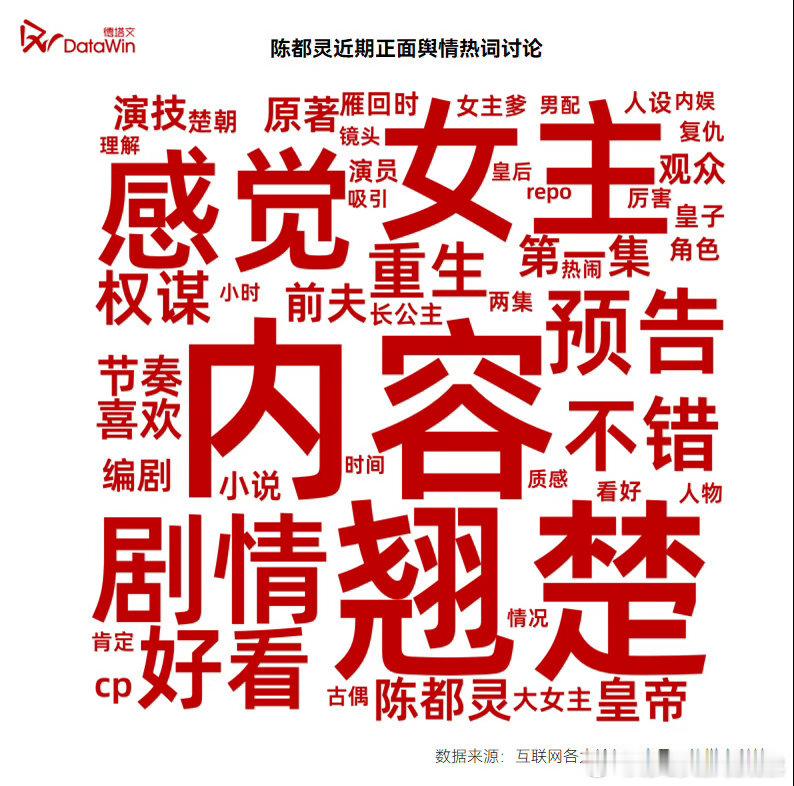 德塔文认证陈都灵市场号召力德塔文谈陈都灵翘楚优酷站内热度破10000 优酷站内热
