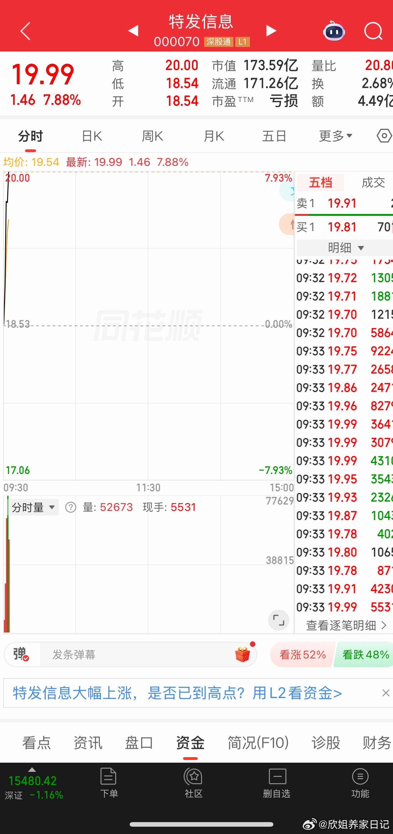 特发信息牛！这是要涨停吧