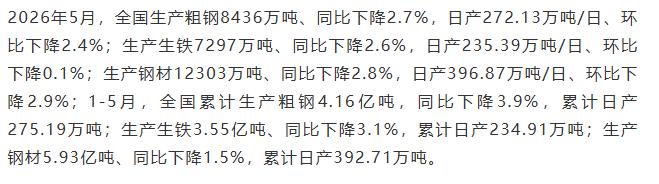【融配达*早安资讯】2026年5月全国生产粗钢8436万吨！