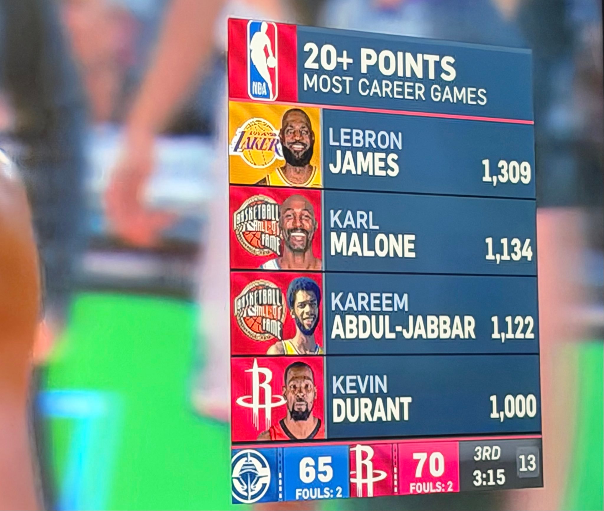 杜兰特生涯第1000次单场20分 杜兰特达成生涯第1000场20+NBA 历史2