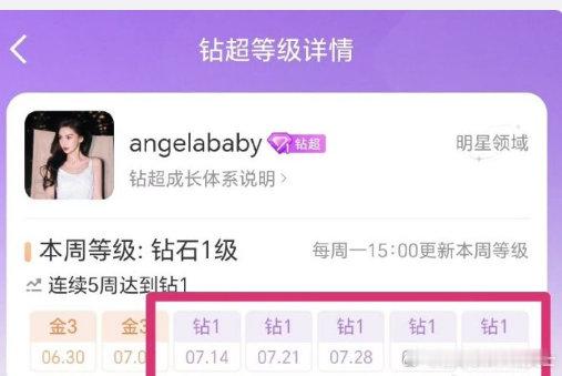 Angelababy连续五周解锁钻超Angelababy超话连续五周解锁钻超 五
