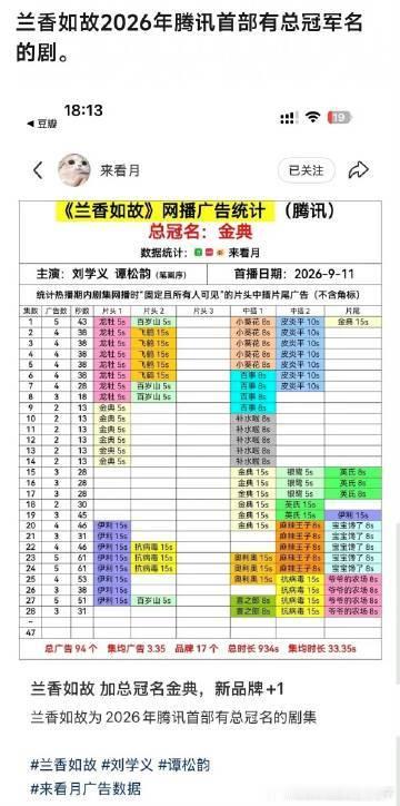 兰香如故爆走了兰香如故好多1 兰香而故爆走了好多个1啊！太牛了 ​​​
