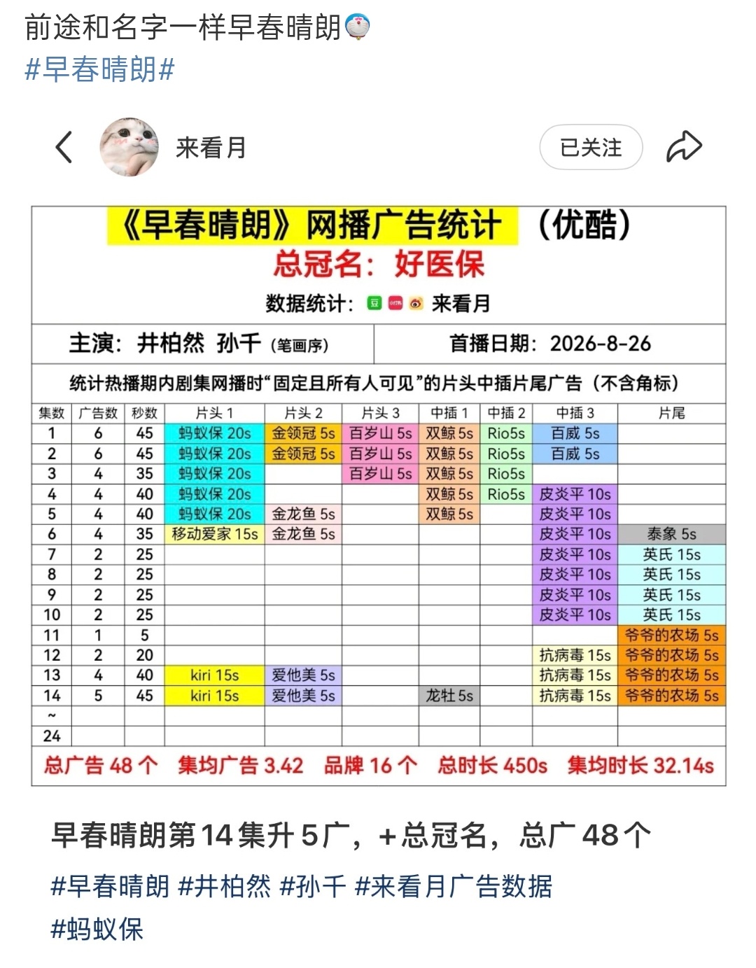 早春晴朗前途一片晴朗 ​早春晴朗前途和名字一样晴朗 超级棒的一部剧，早春晴朗前途
