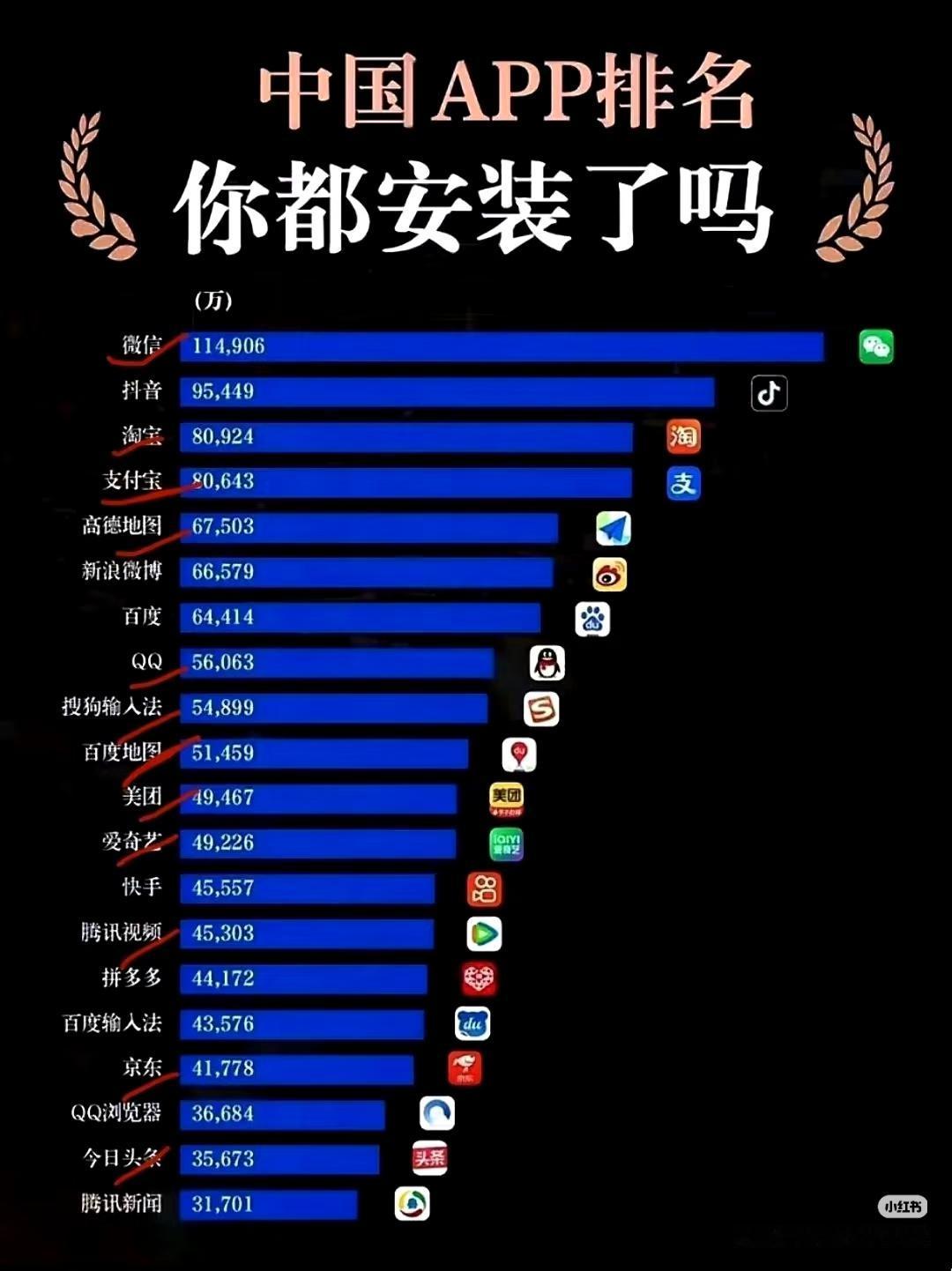 你最喜欢的app推荐一下呗……