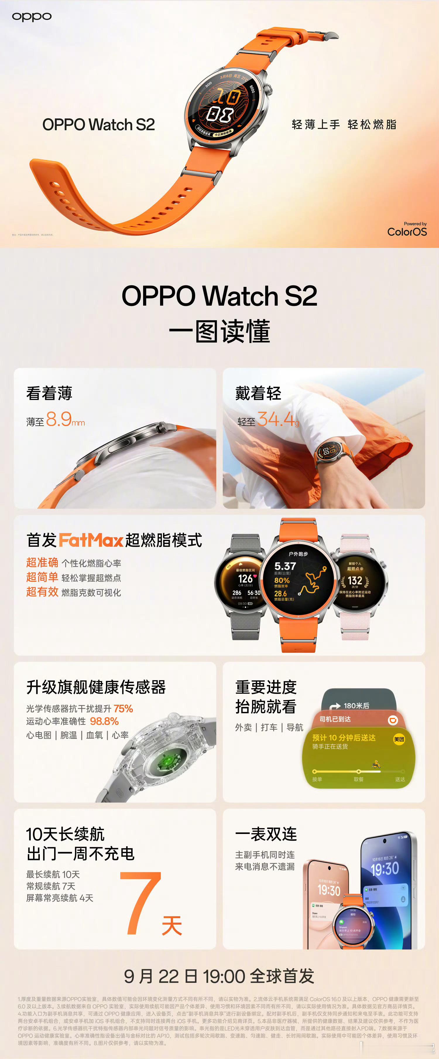 一图读懂OPPO Watch S2，超轻超薄，传感器也做了大升级，需要的可以蹲下