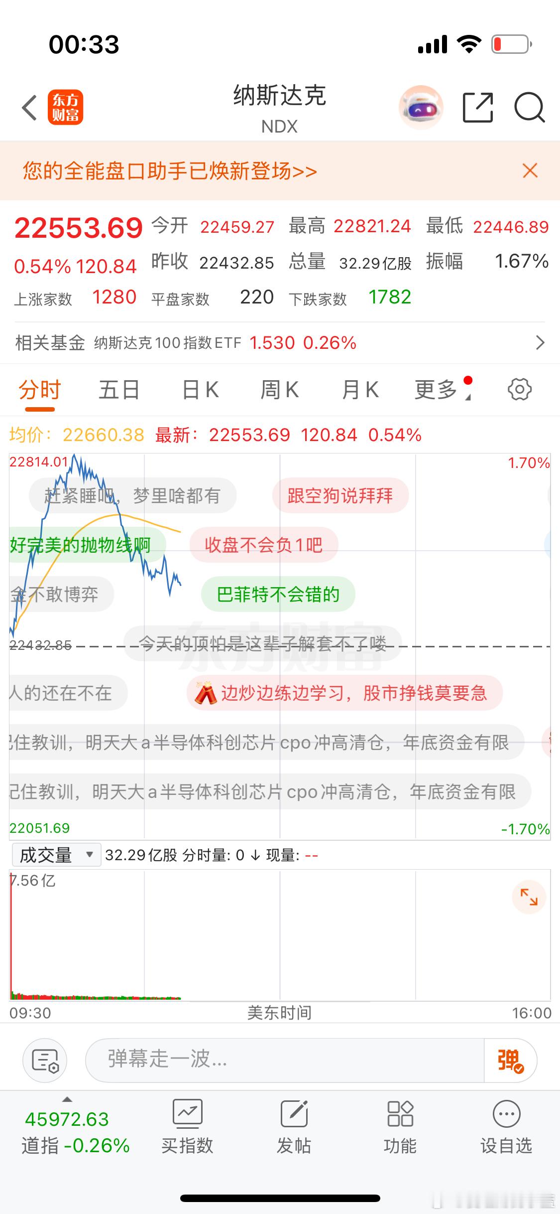 纳斯达克1.5的时候睡觉的同学明天醒来会不会说脏话？ 