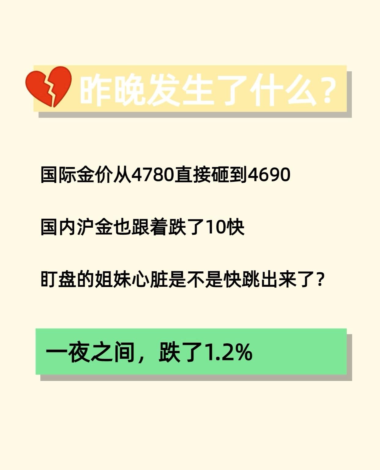 昨晚黄金暴跌1.2%啦！国际金价从4780直降至4690，国内沪金也跟着跌了10