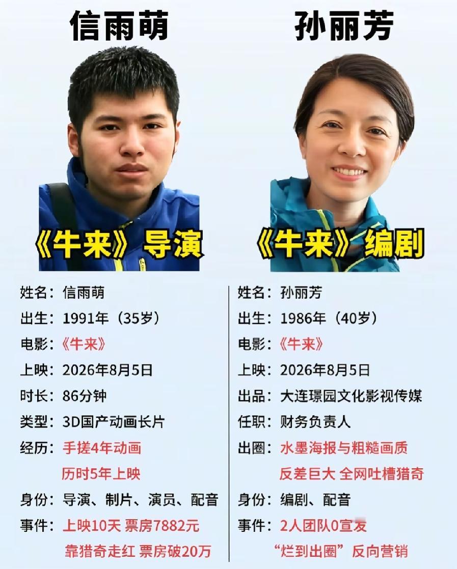 信雨萌34岁艺术景观专业，性格内向。
孙丽芳约60岁国企职员，音乐0基础自学。