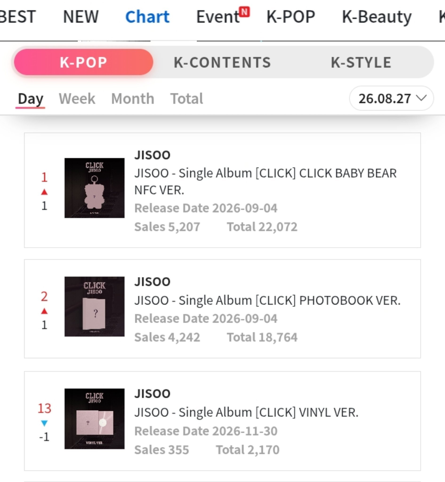 JISOO的《CLICK》重回Ktown4u韩流日榜前2名。该专所有版本合计总预