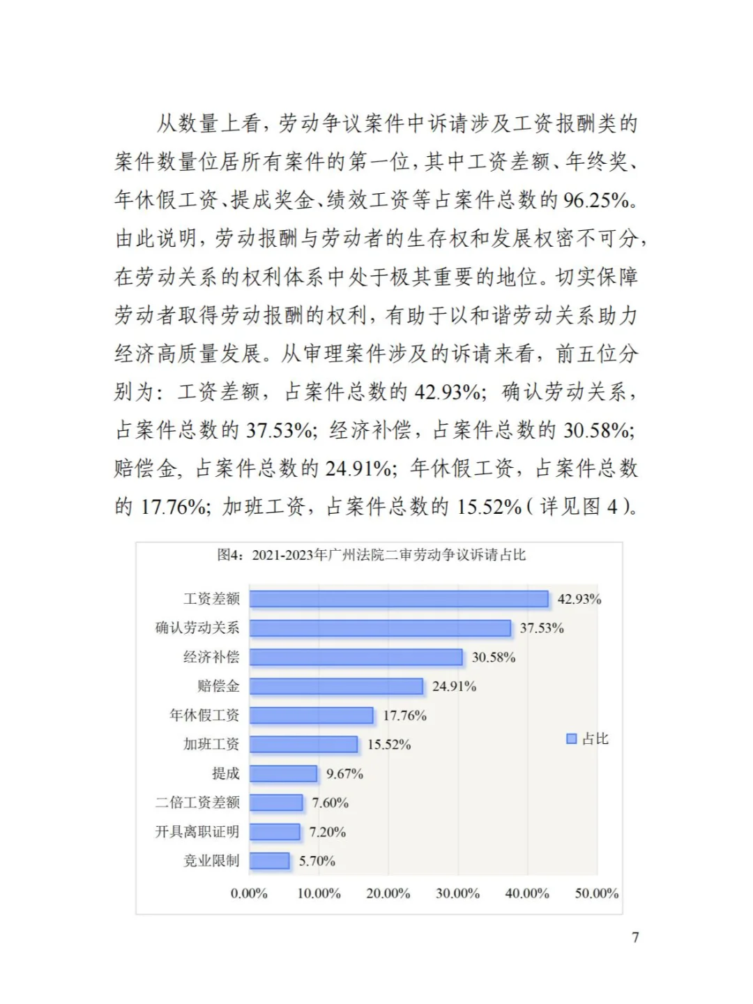 广州法院劳动争议案件审判白皮书