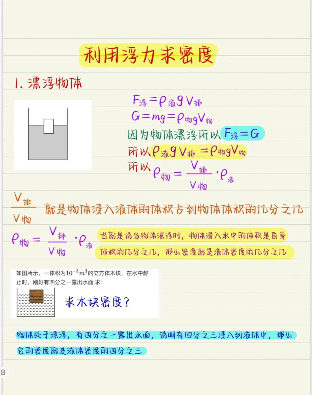 利用浮力求密度：超实用小技巧