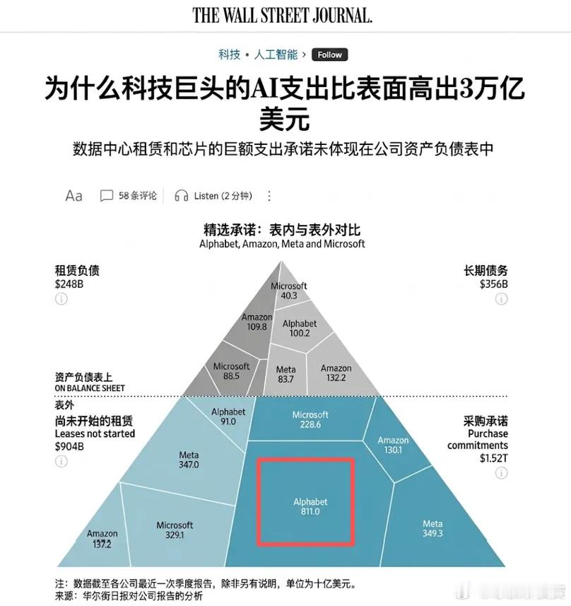 3万亿表外负债只是冰山一角，更重要的是风险被转移到了哪里？（二）巨头锁定资源的方