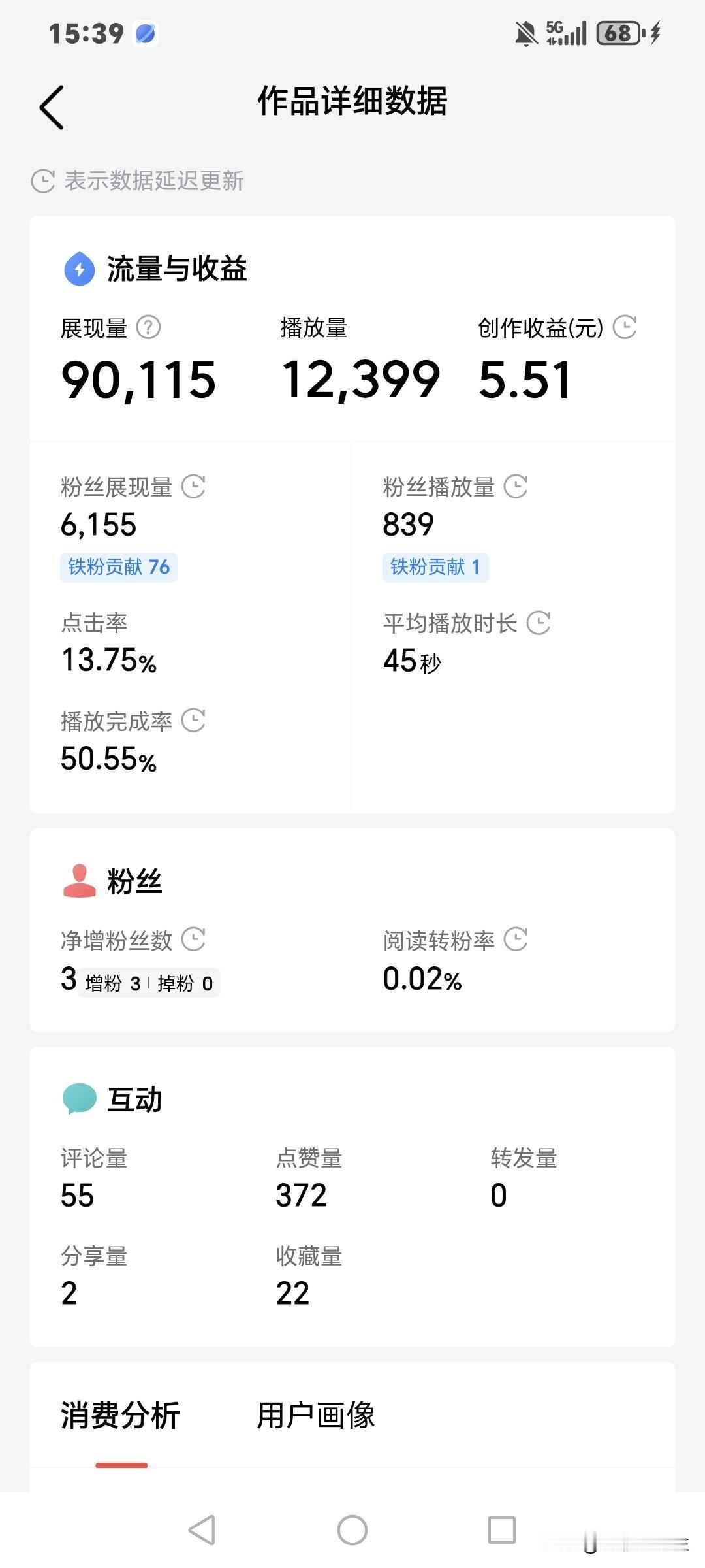 别断更，哪怕一天挣五块钱，那是别人给你的，不是你给别人的，这就是现金流，不在于钱