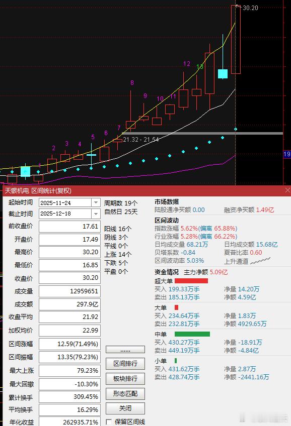 放掉的又一个妖孽 