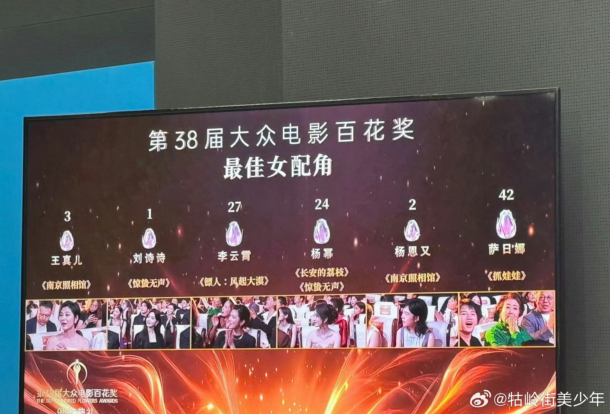 百花奖最佳女配是萨日娜，票数42，其余依次是李云霄27票，杨幂24票，王真儿3票
