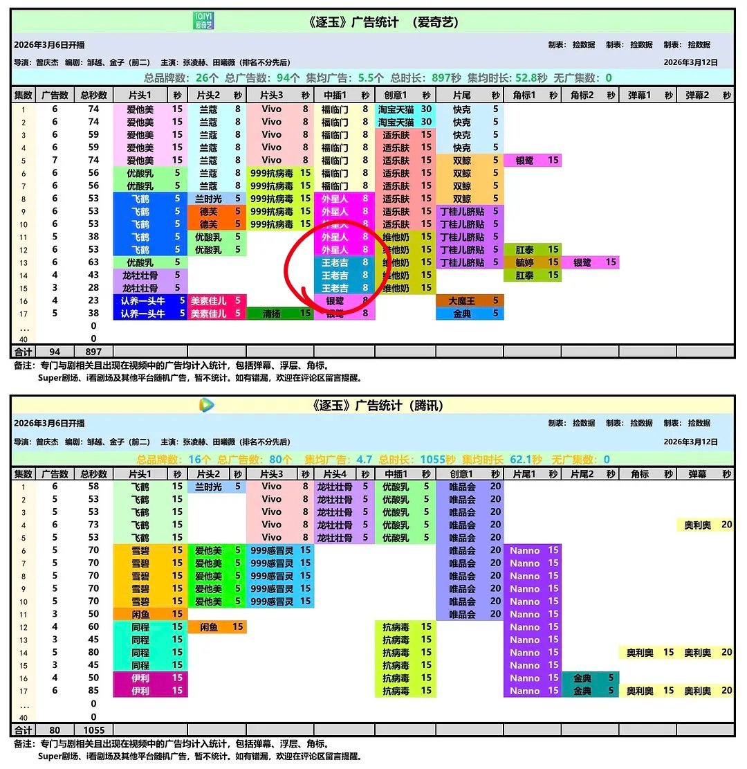 有意思，广告商回复说他们没投广告。那广告是哪来的？ 
