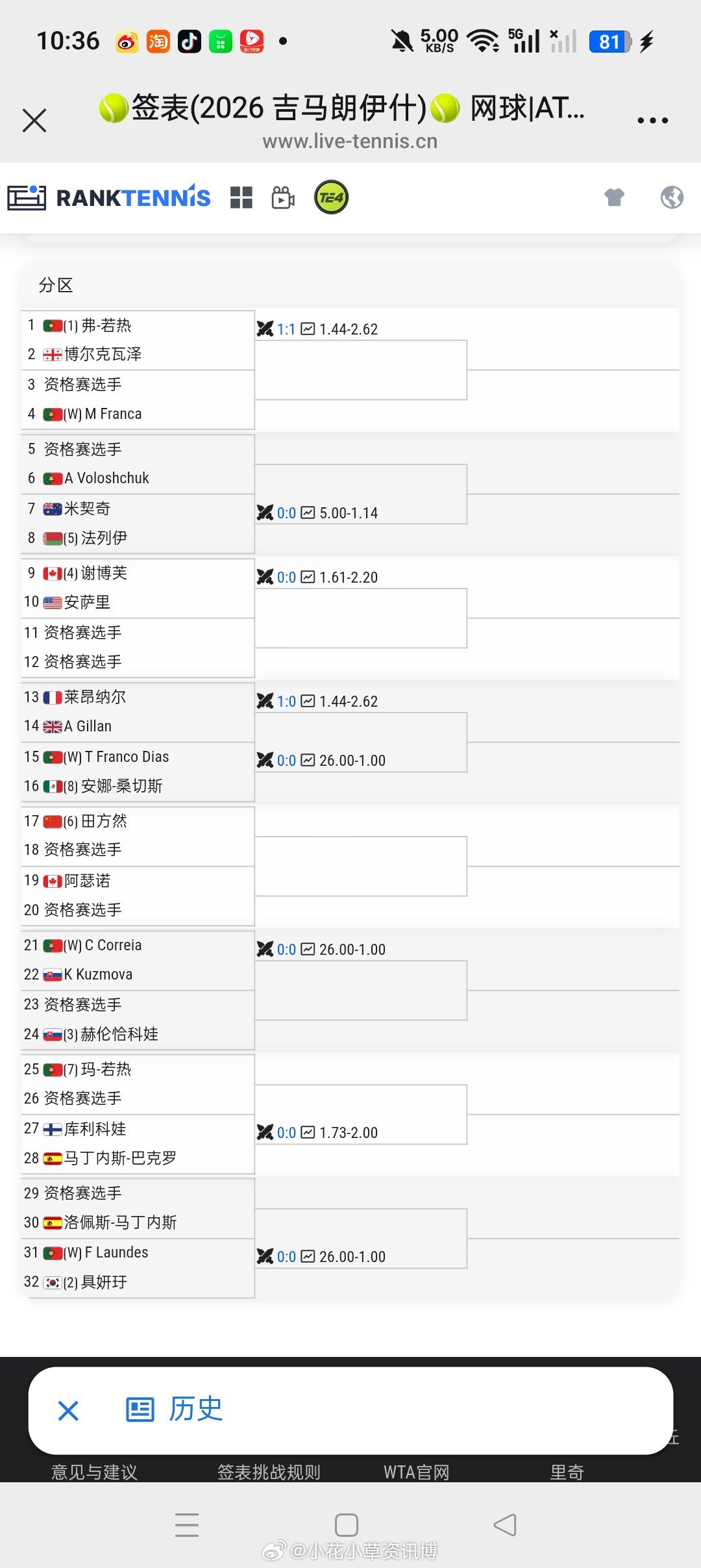 【🇵🇹吉马朗伊什W50】女单签表🇨🇳田方然vs资格赛球员 