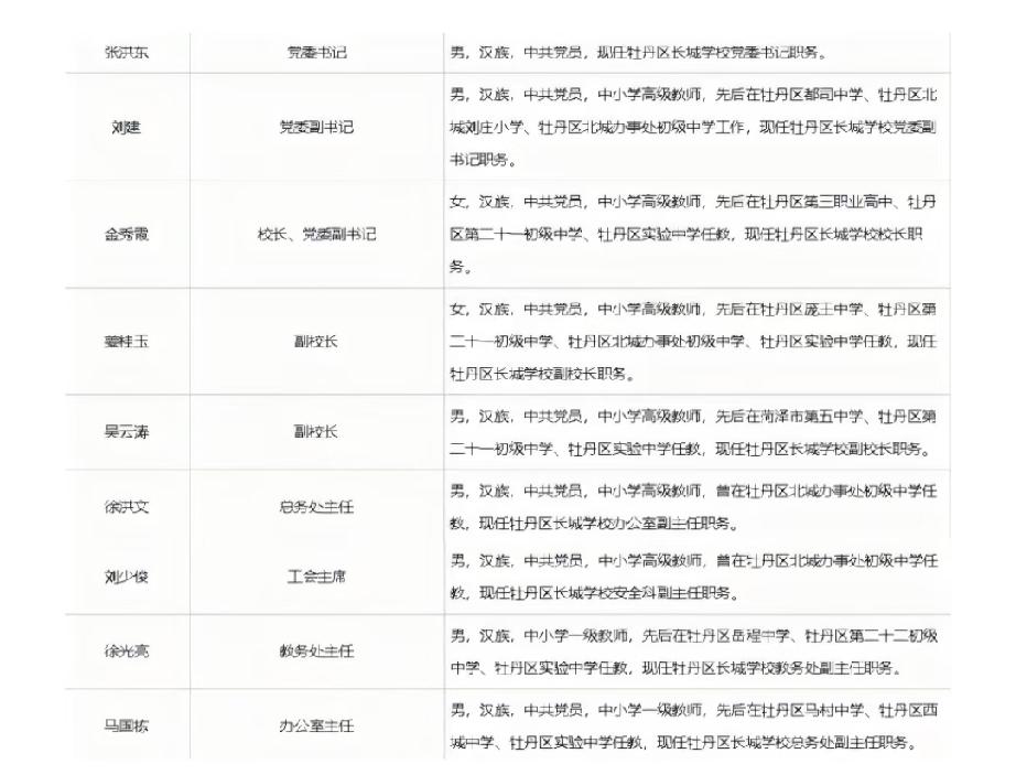 菏泽市牡丹区长城学校简介
菏泽市牡丹区长城学校位于山东省菏泽市牡丹区，2016年