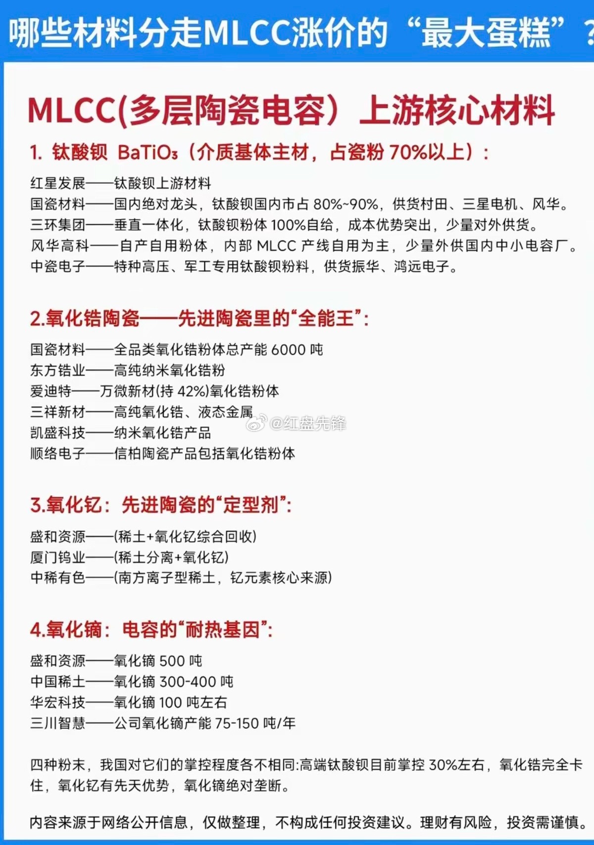 MLCC产能大洗牌：哪些厂商抢占高端增量市场？ 