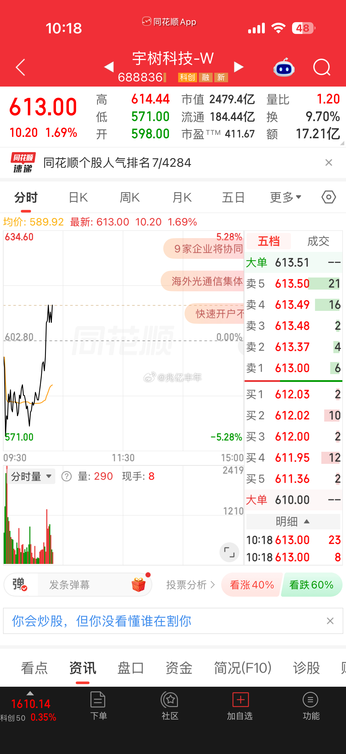 宇树才是泡沫吧。养肥了资本。把小韭干成植物人[并不简单][并不简单] ​​​