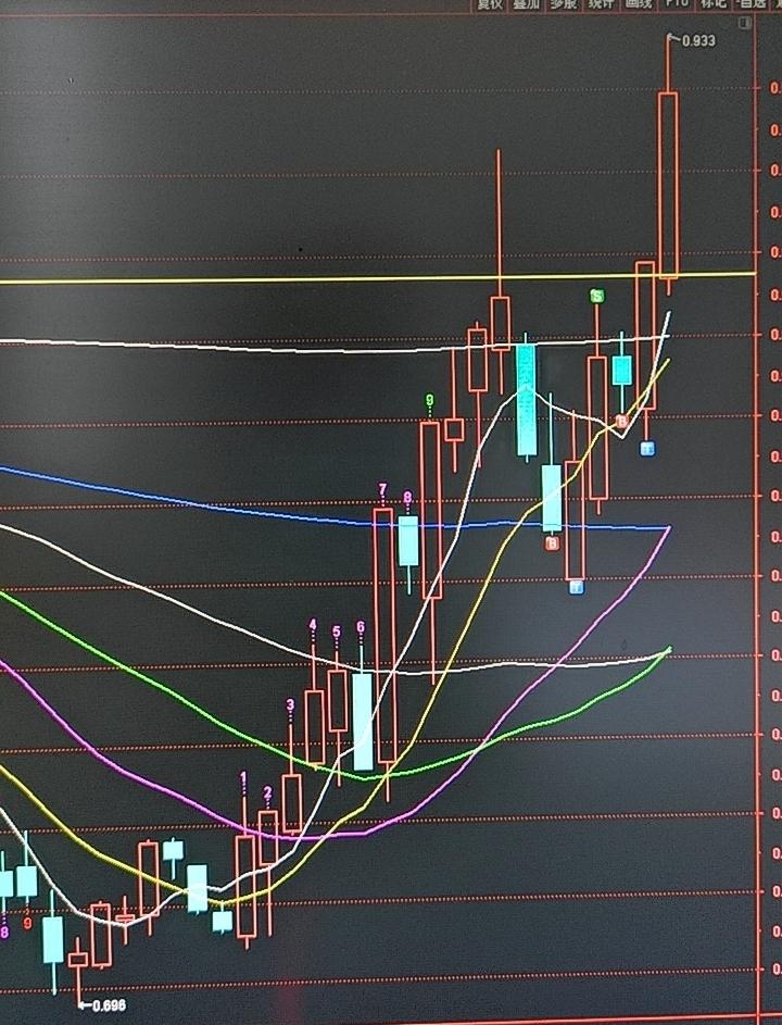 周三创新药、CXO全线大涨，记住一条简单操作纪律
 
今天盘面分化十分明显，资金