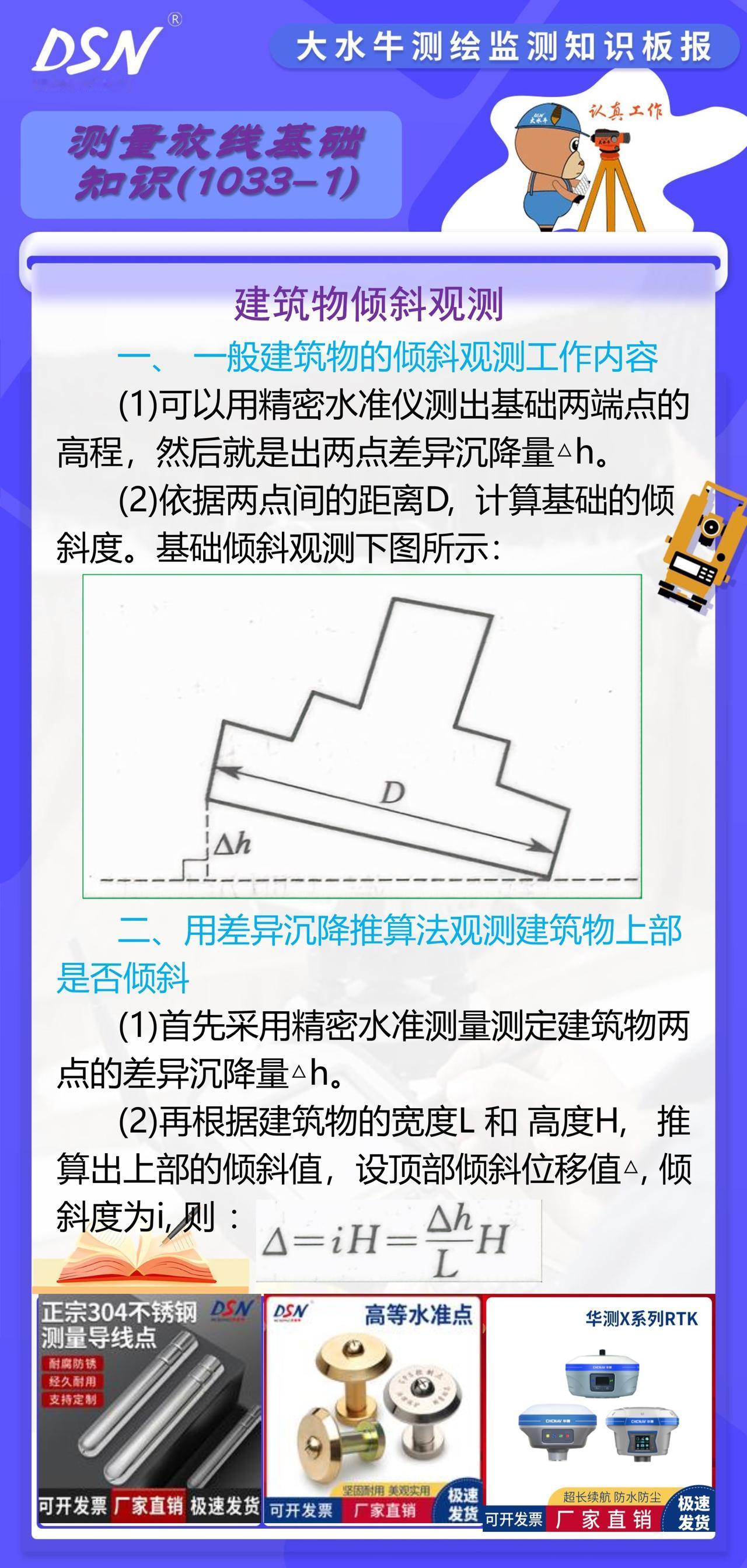 赛维板报|建筑物倾斜观测
(1)可以用精密水准仪测出基础两端点的高程，然后就是出