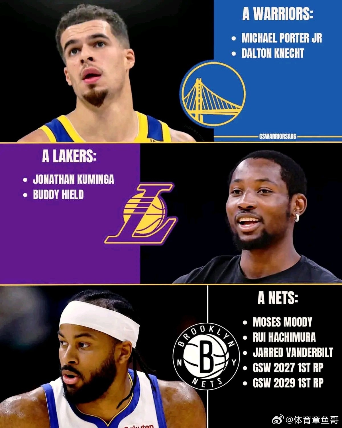 美媒模拟库明加交易，哪个能成？库明加申请交易1，勇士篮网交易——勇士得到：小波特