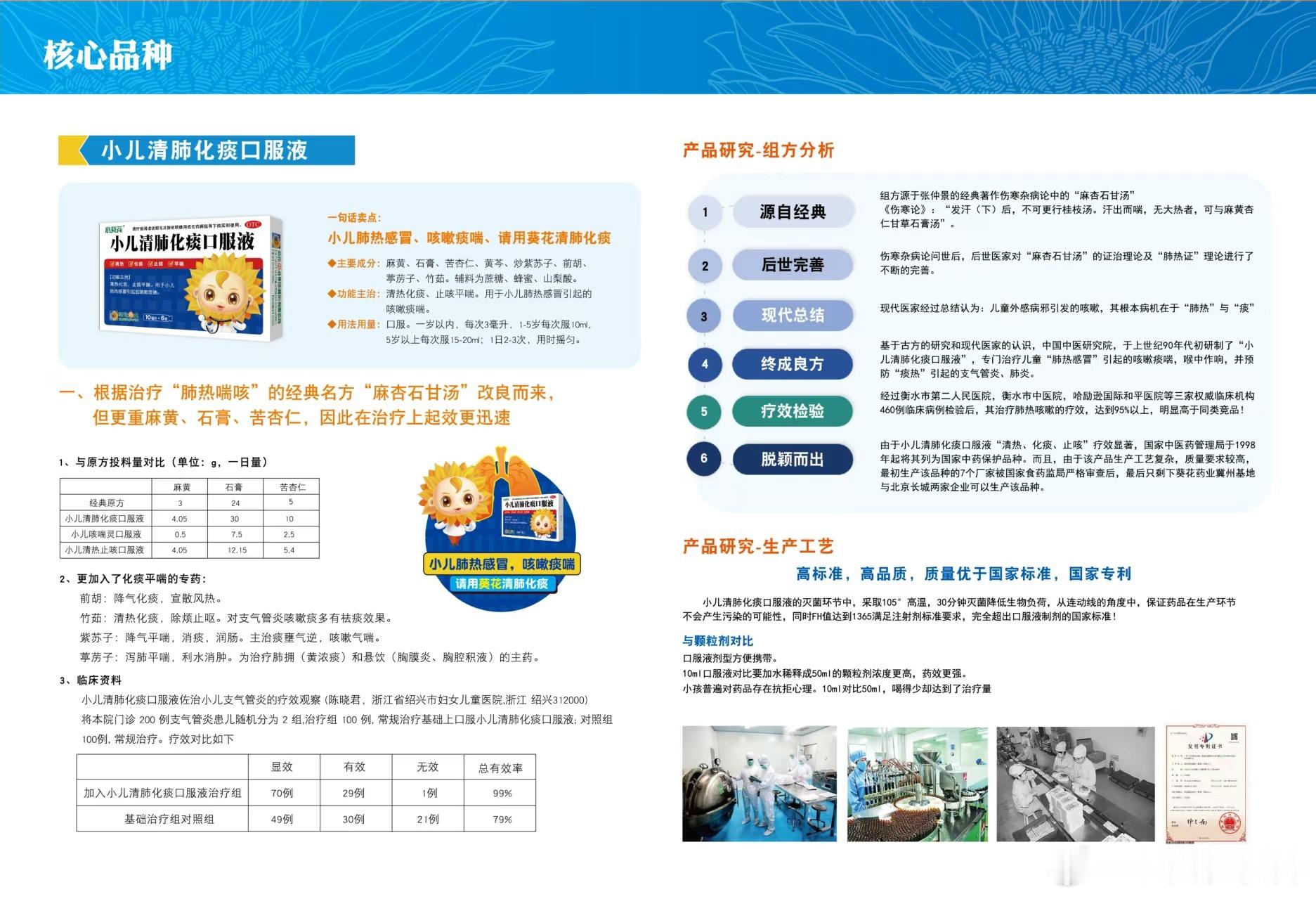 家中常备小葵花🌻葵花牌小儿清肺化痰口服液止咳、化痰、平喘、退热、四效合一◆功能