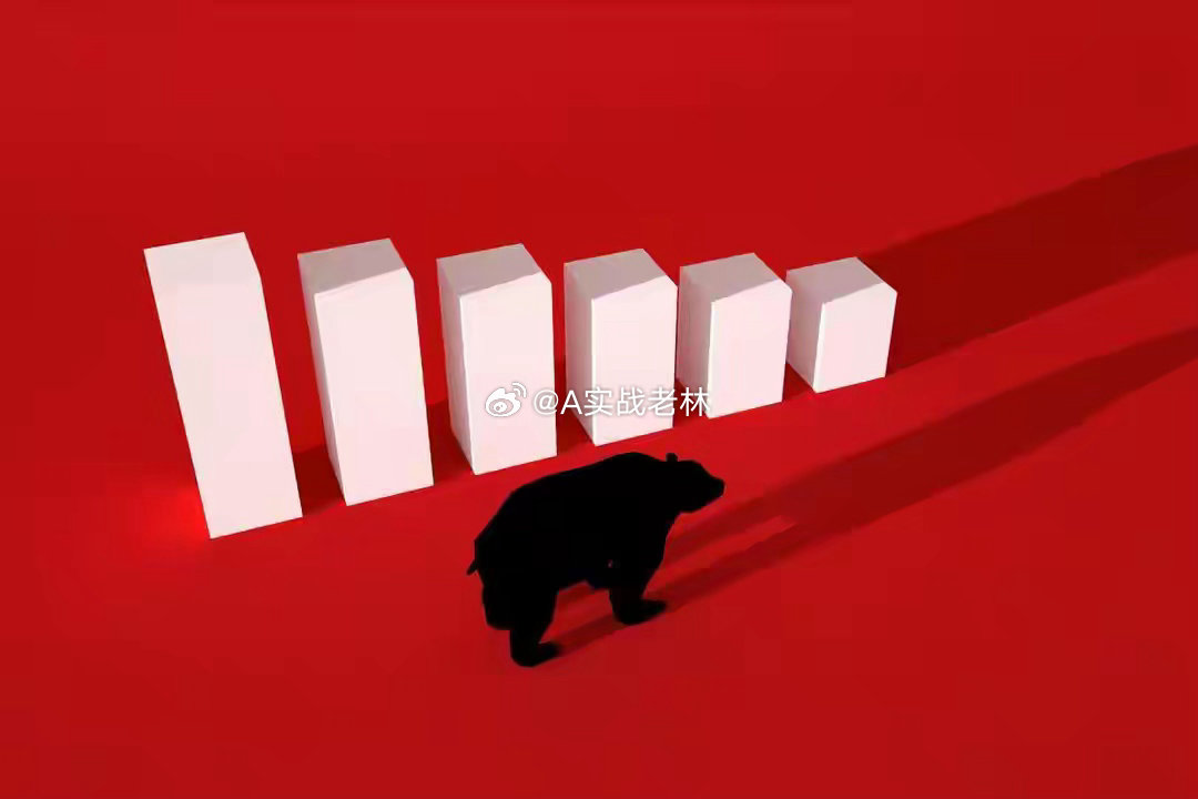 全体注意，最新预测来了！明天下周一A股大概率会这样走！一、今日A股复盘：这周A股