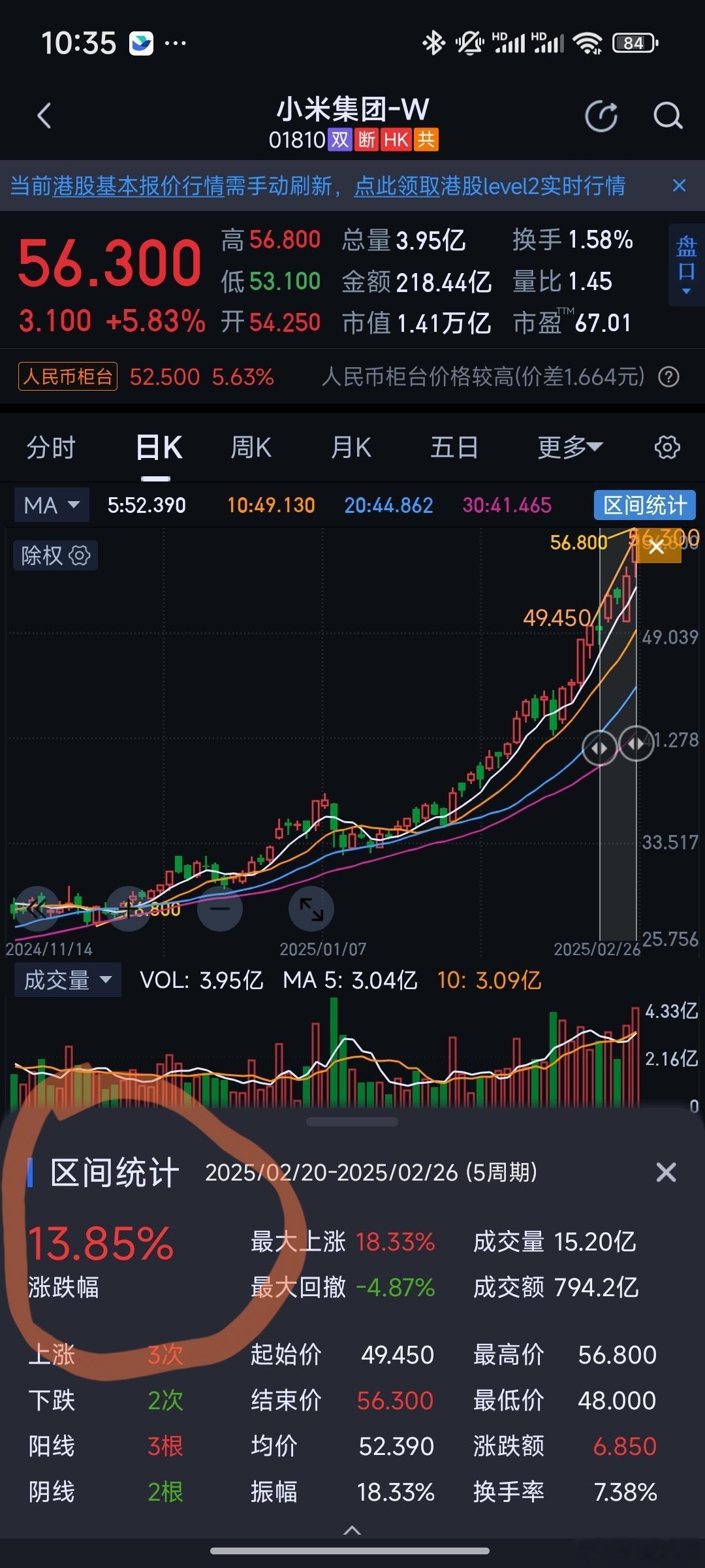 三个汽车相关品牌2月20-2月26日的股价优势，小米集团累计涨幅13.85%，理