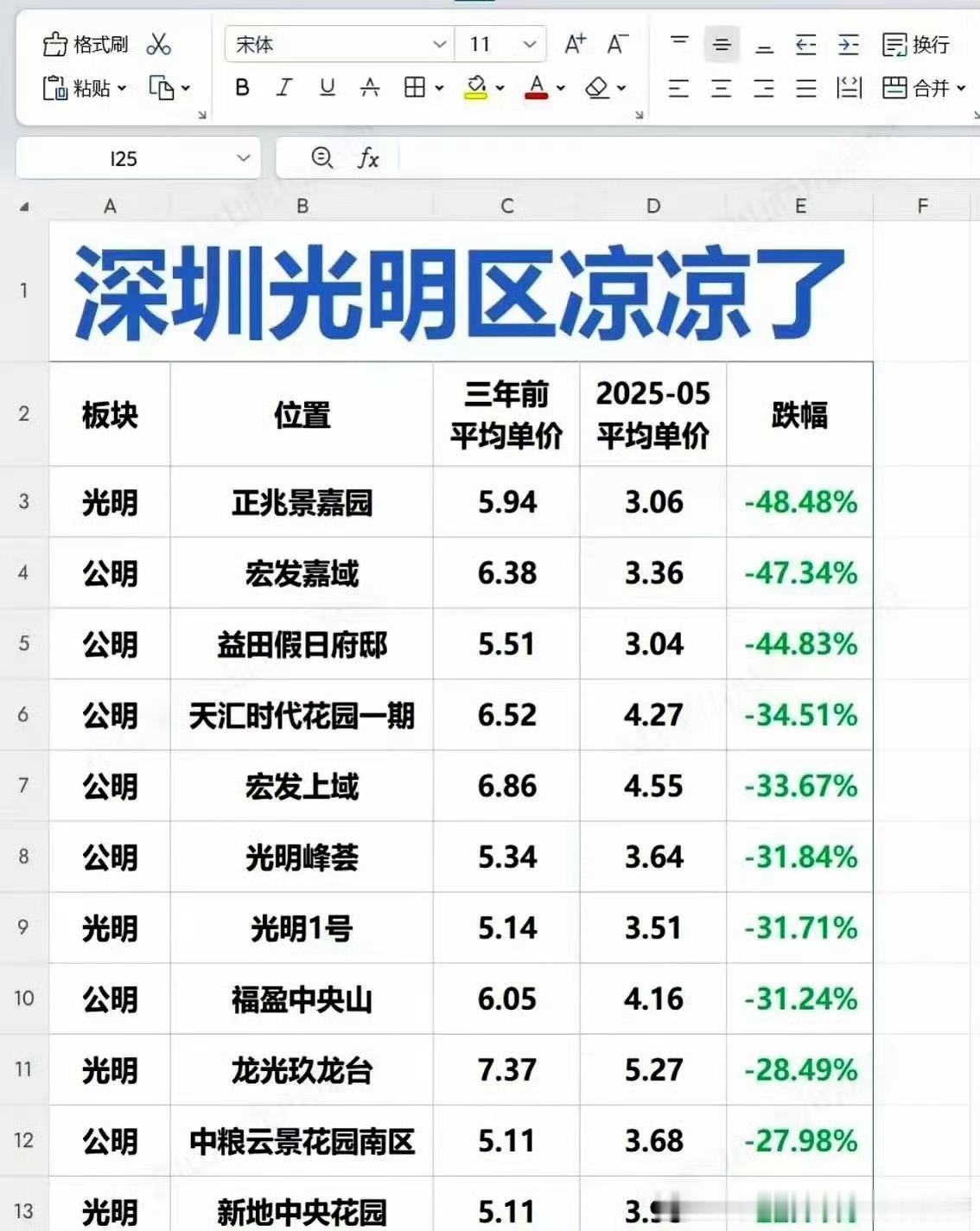 损失几百万[苦涩] ​​​