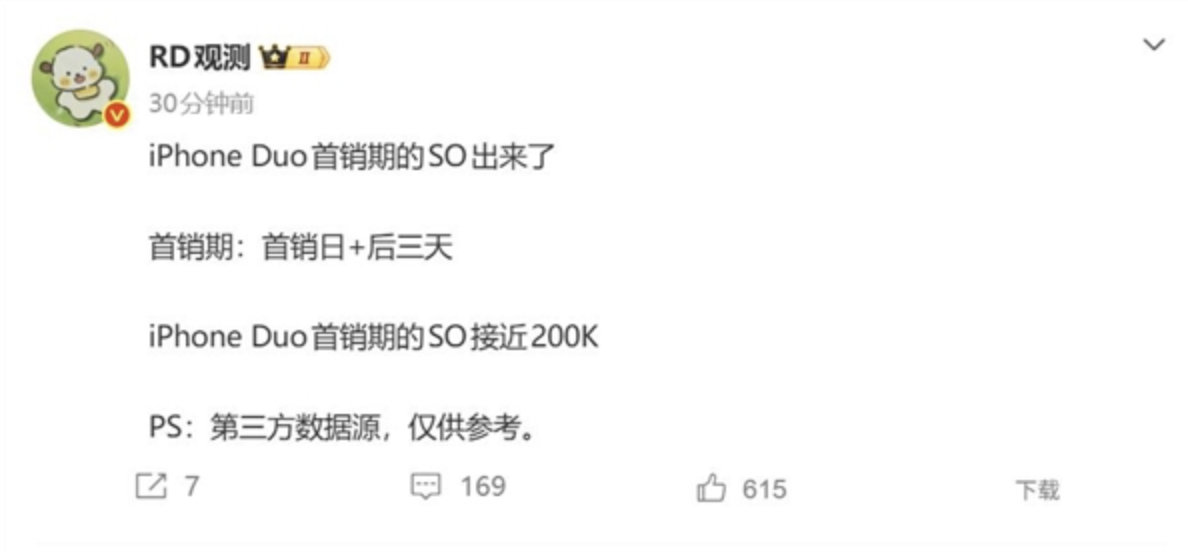 【iPhoneDuo首销期卖出近20万台】10月29日消息，博主RD观测公布的数