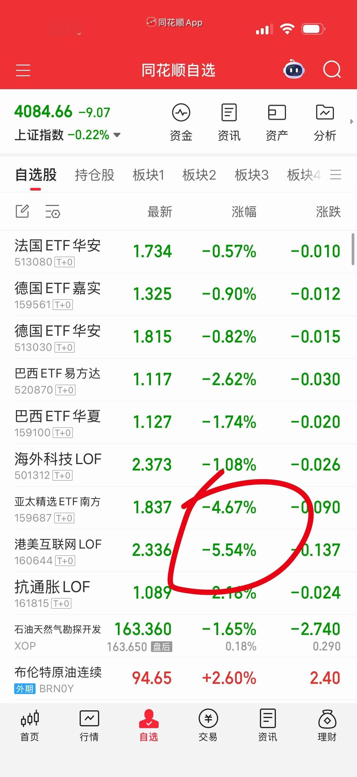 昨天还说这个主力忒缺心眼，今天它就跑了。 
