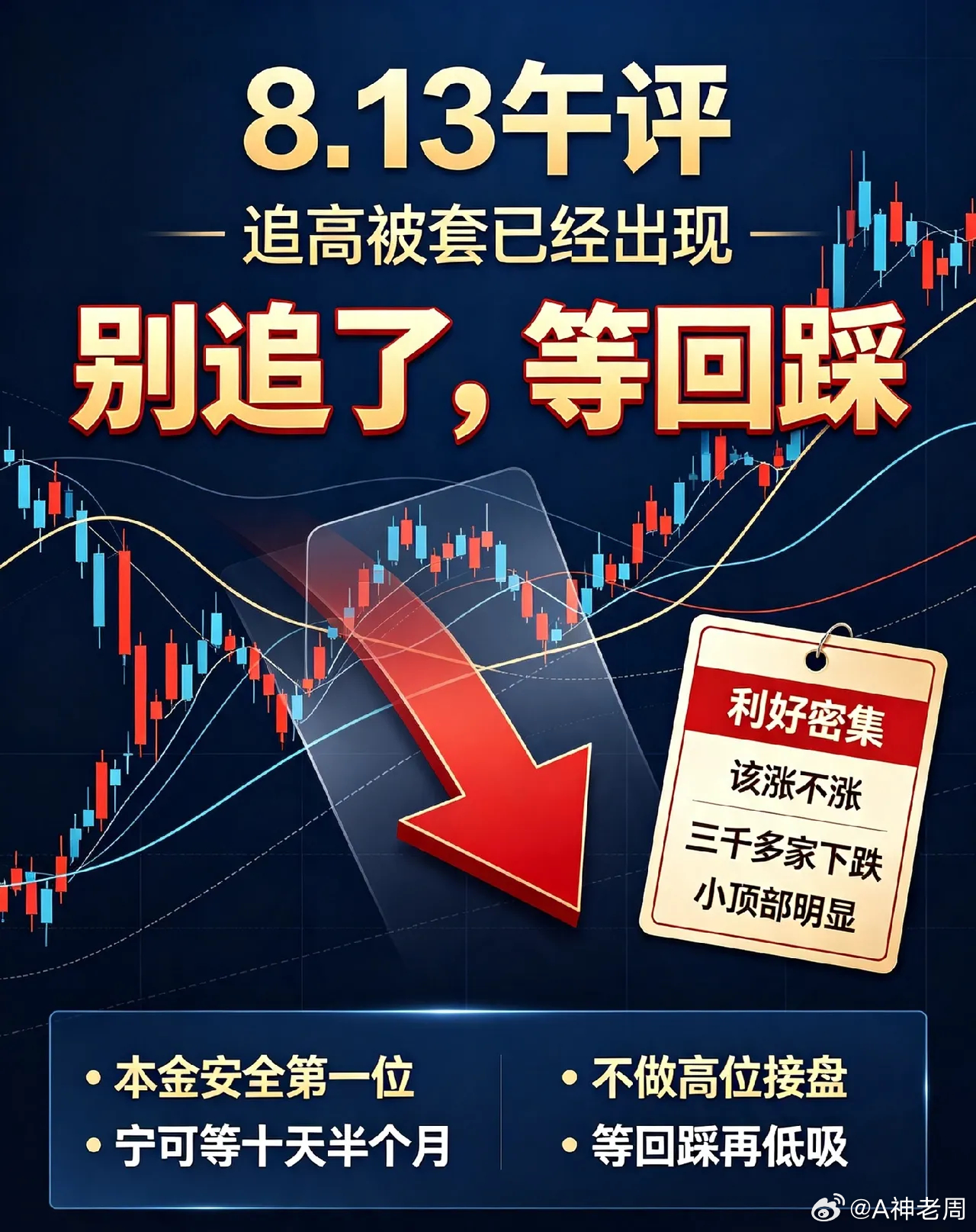 8.13日午评:追高被套者出现,听我一句劝!等A股回踩！早上不少散户忍不住了追了