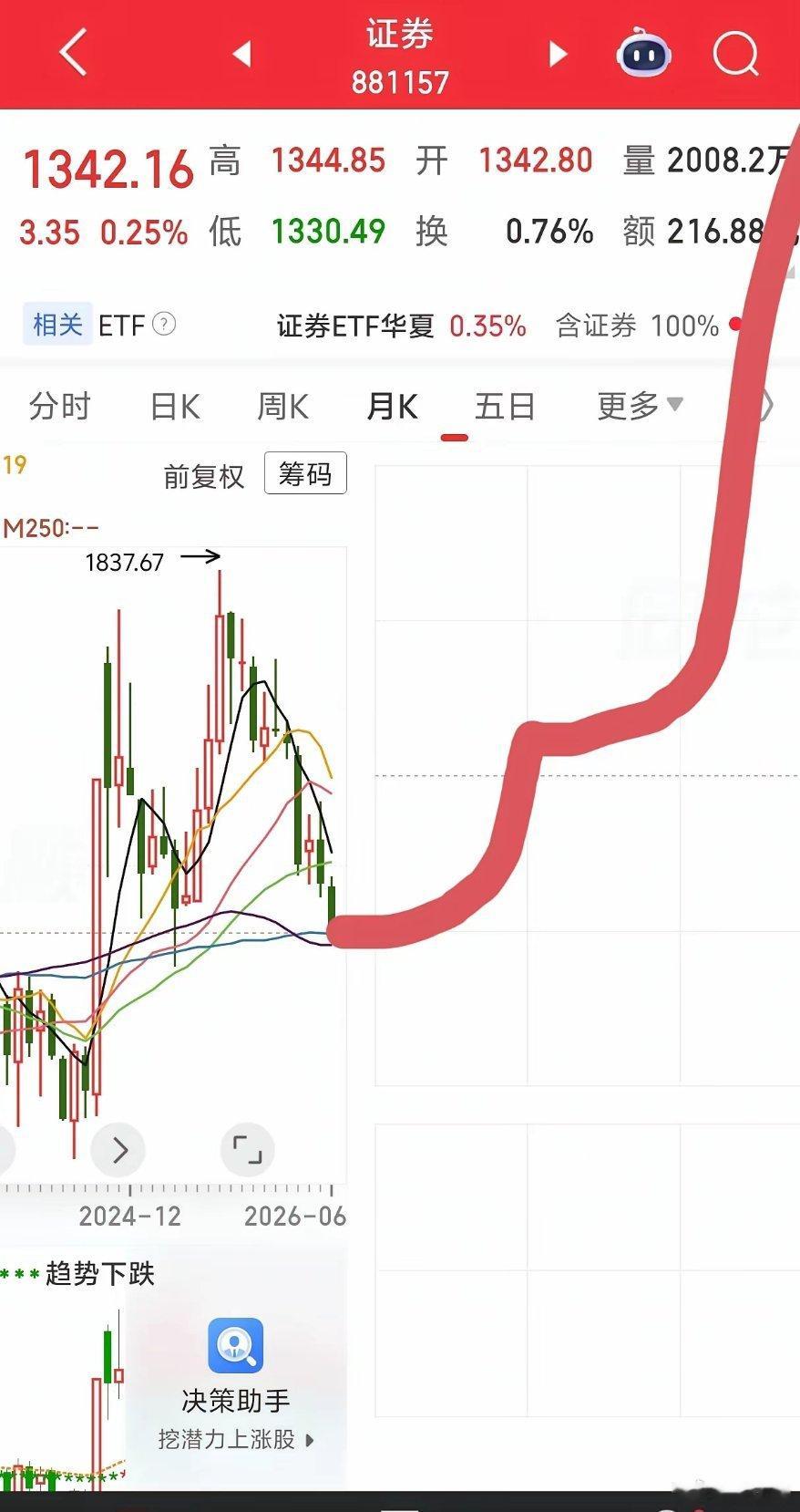 下周备好麻袋静待收获🔥本周行情一路跌宕起伏，赛道旗手几番起落，至于下周行情值不