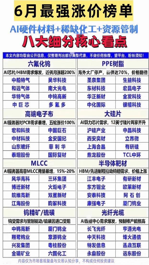 六月最强涨价风口锁定：AI硬件+稀缺化工+资源管制！八大细分全梳理！HBM带飞六