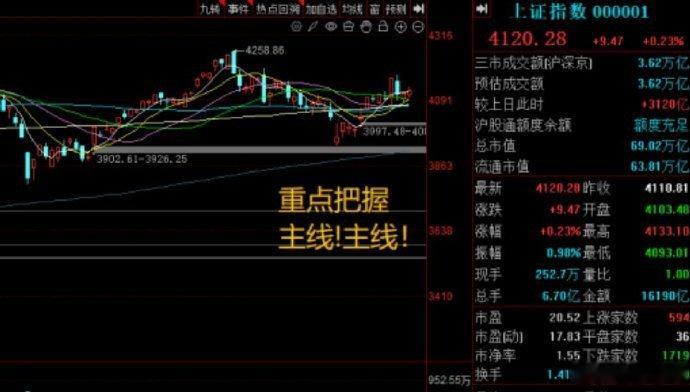 一样的套路主力玩了一遍又一遍，每次都是写小作文打压股价然后慢则一周，这次直接两天