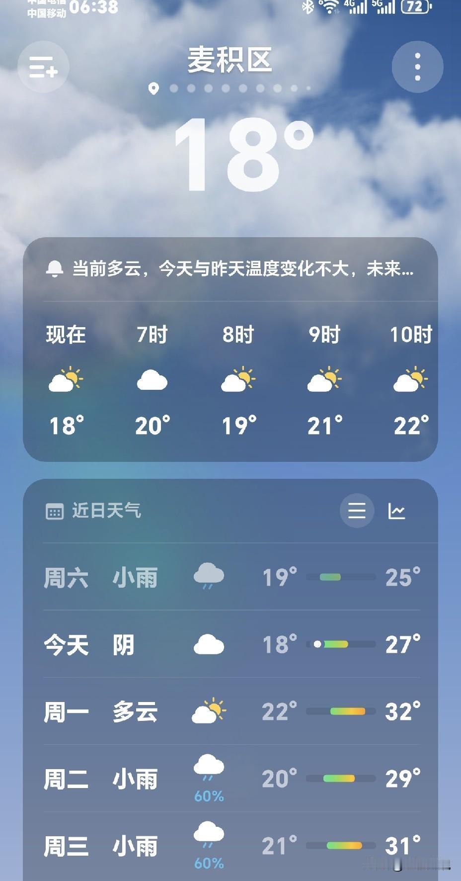 天气预报越来越不靠谱，预报的昨天有中雨，结果稀稀拉拉断断续续下了一点点，房檐水都