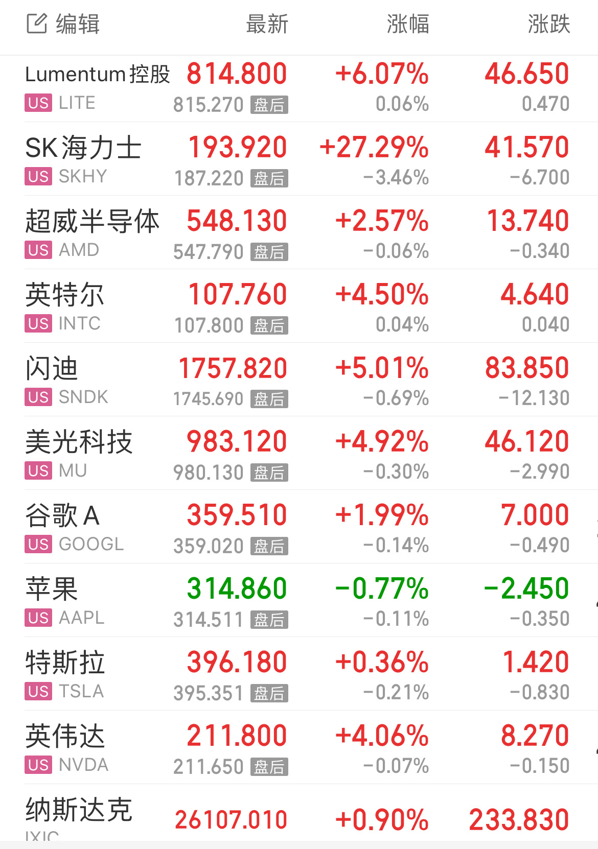 长鑫科技上市估值为何低于预期美股牛逼，英伟达要创新高啊，海力士27%，韩股向上熔