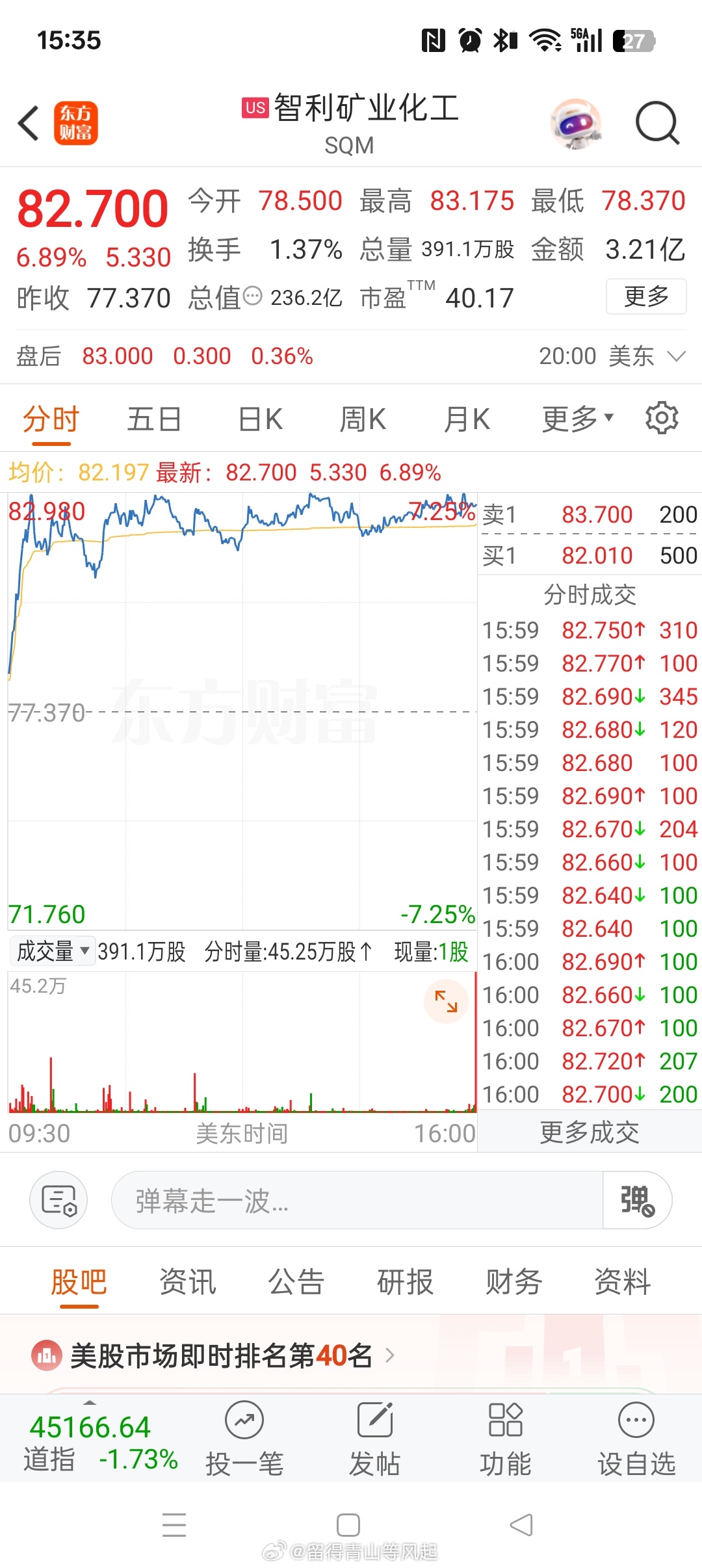 但凡你做做功课，就可以发现，澳洲锂矿仅仅是持有的智利矿业化工 SQM[股票]的2