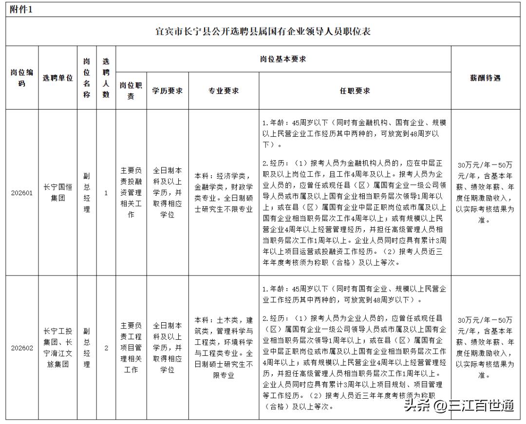 长宁国有企业年薪30万-50万招聘就！国有企业这几年真的老总值钱，少则30万，动