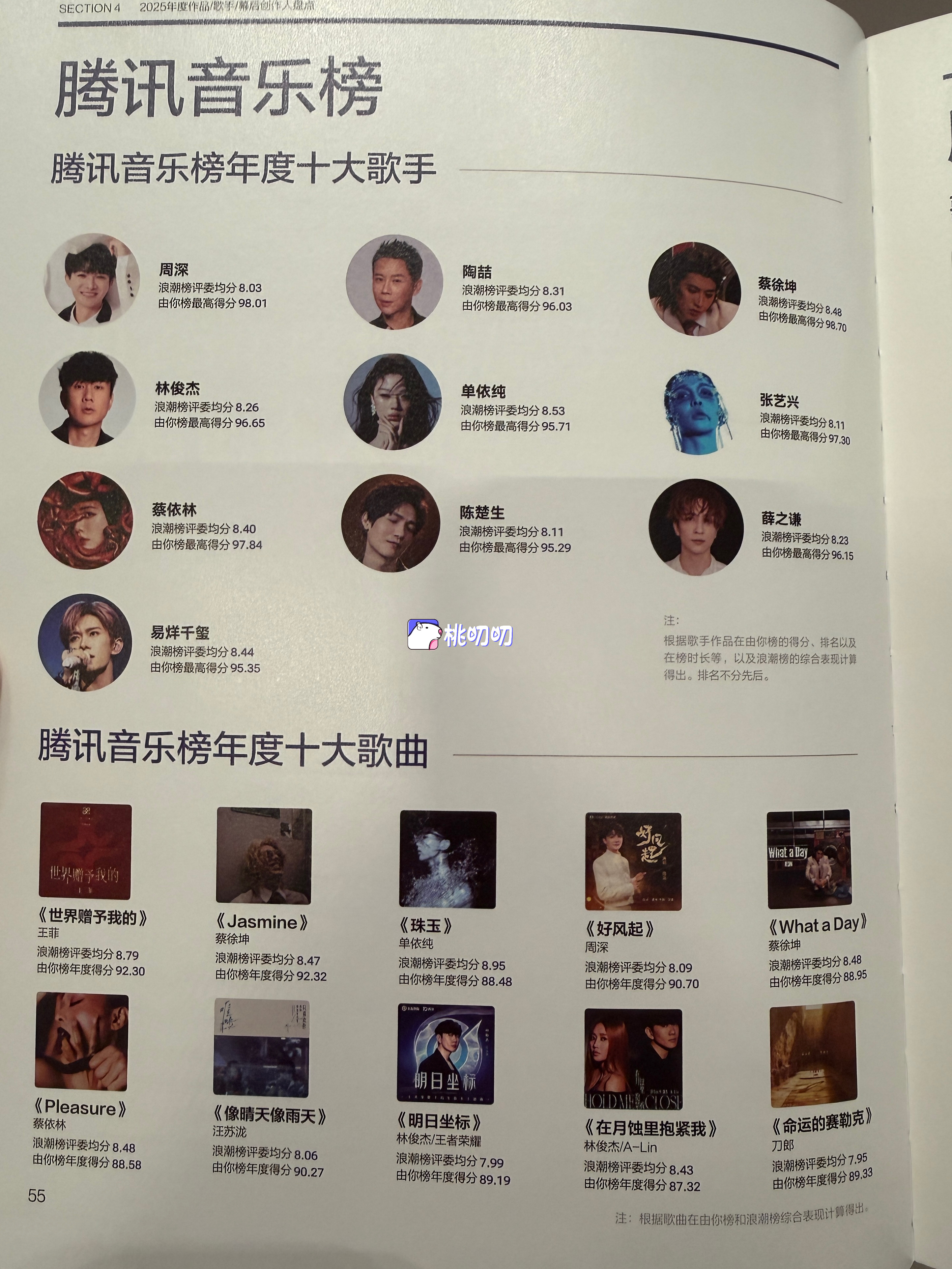 第四届浪潮音乐大赏 腾讯音乐榜年度十大歌手如下恭喜易烊千玺、周深、张艺兴等一众优