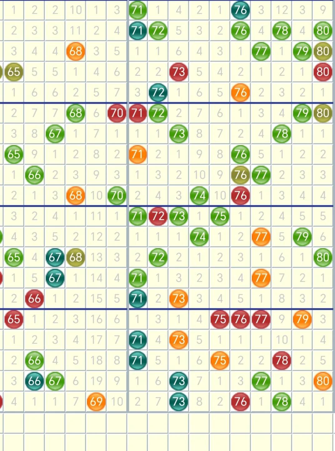 谋事在人，成事在天，2月13日看07号、14号、15号、26号、27号、34号、